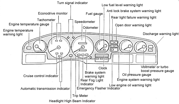 Instrument Panel Overview