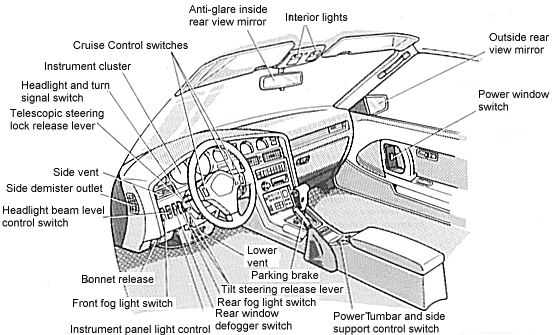 Instrument panel overview (LHD)