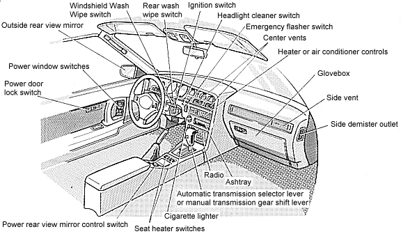 Instrument Panel Overview (LHD)