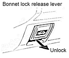 Bonnet Lock Release Lever