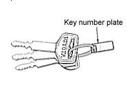 Keys Number Plate