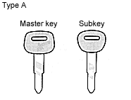 Keys Type A