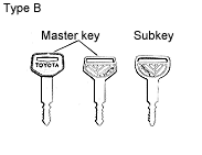 Keys type B