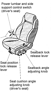 Adjusting Front Seats