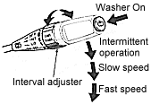 Winshield wiper and washer switch